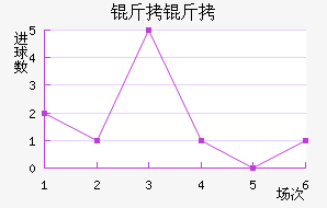 ������������������