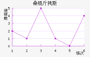 ɣ��˹��������������