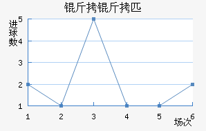 ����ƥ�ǿ�˹��������������