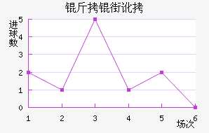 ���ֶ���������������