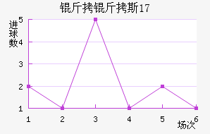 ����˹(U17)��������������