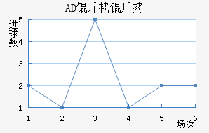 AD�������ǽ�������������