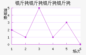 ��������ӽ�������������