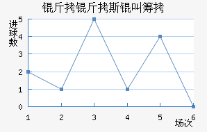 ����˹�гǽ�������������