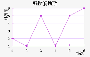 �º�˹��������������