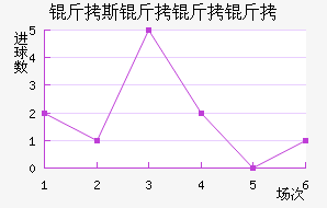 ��˹��������������������