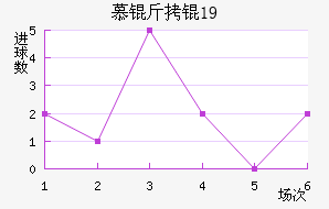 Ľ���U19��������������