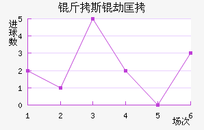 ��˹�ٿ˷Ѷ����ɽ�������������