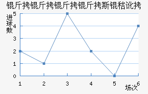 ��������˹�ն���������������