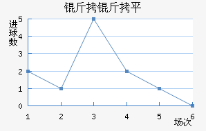 ����ƽ��������������