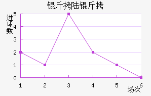 ����������½����������������