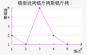 �ֶ���˹����������������