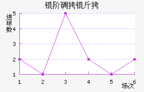 �׵����ؽ�������������