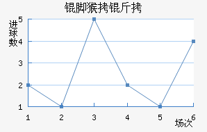 ����ź��ս�������������