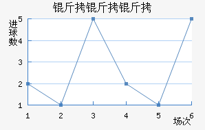 ���������Ͻ�������������