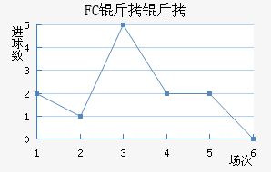 FC������������������