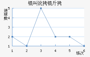 �ж�����������������