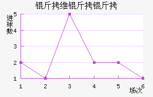 ��ά���ǽ�������������