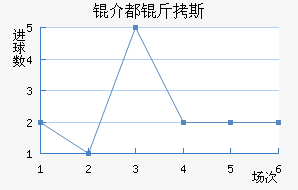 �鶼��˹��������������