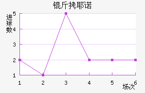 ��Үŵ�½�������������