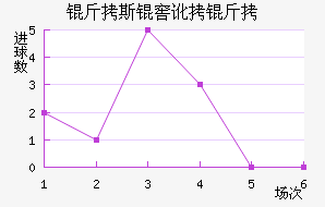 ��˹�Ѷ��½�������������