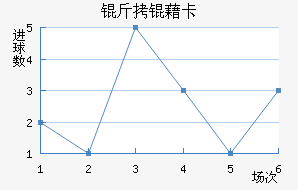 ���忨��������������