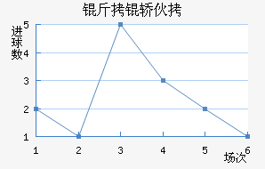 �����������λ���������������