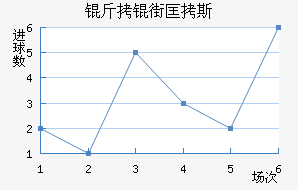 ���ֿ�˹��������������