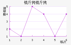 �������ǽ�������������