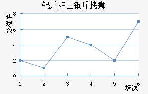 ��ʿ��ʨ�ӽ�������������