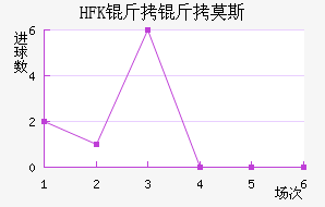 HFK����Ī˹��������������