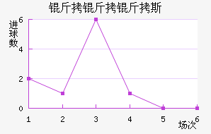 ������˹��������������