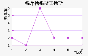 ���ֿ�˹��������������