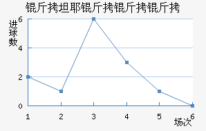 ��̹Ү�����Ƚ�������������