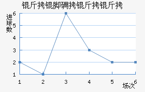 ���ŵ����½�������������