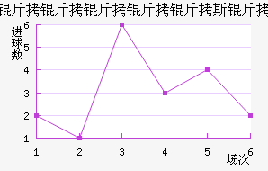 ����������˹����������������