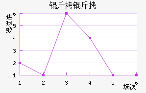 ����FC��������������