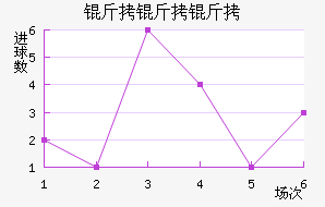 �����ؽ�������������