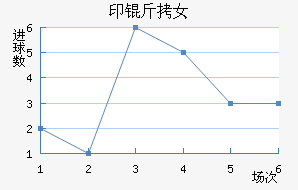 ӡ��Ů���������������