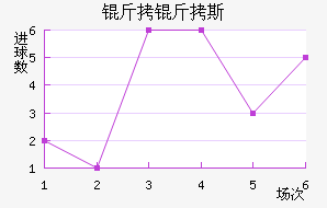 ����˹��������������