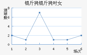 ����ʱŮ���������������