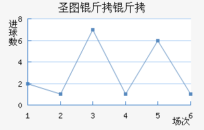 ʥͼ���ǽ�������������