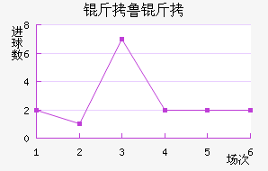 ��³�޳ǽ�������������