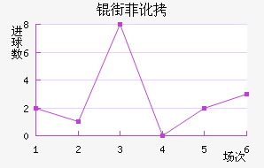 �ַƶ��½�������������