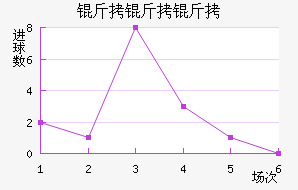 �����Ͻ�������������