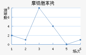 Ħ�ɸ��������������