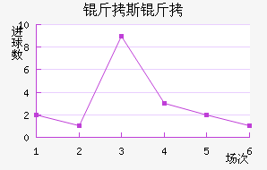 ��˹�ɽ�������������