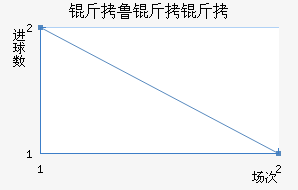 ��³���ǽ�������������