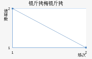 ��÷�￨�½�������������