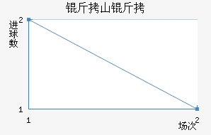 ��ɽ�н�������������
